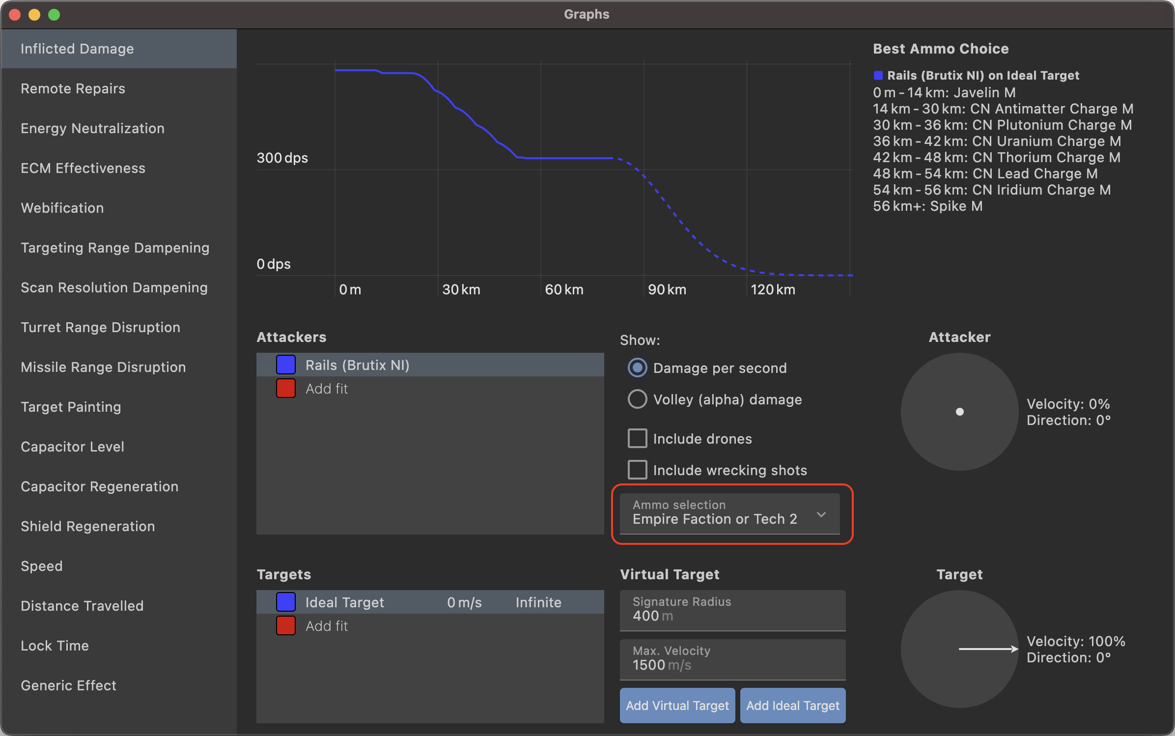 Best Ammo Damage Graph