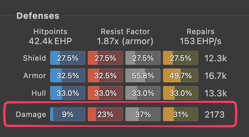 Incoming Damage Section